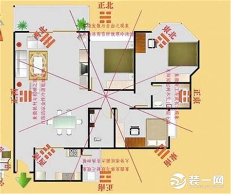 客廳方位怎麼看